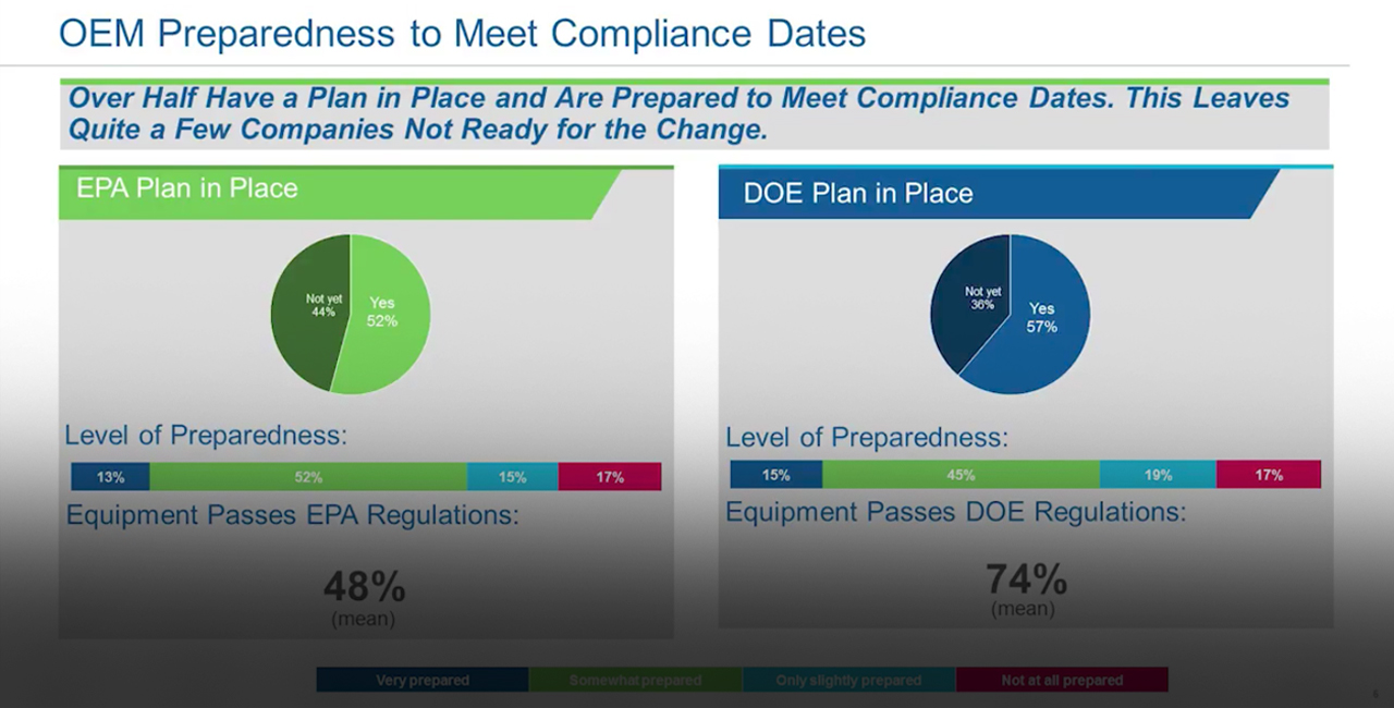 How to Meet 2017/2020 Energy and Refrigerant Regulations 